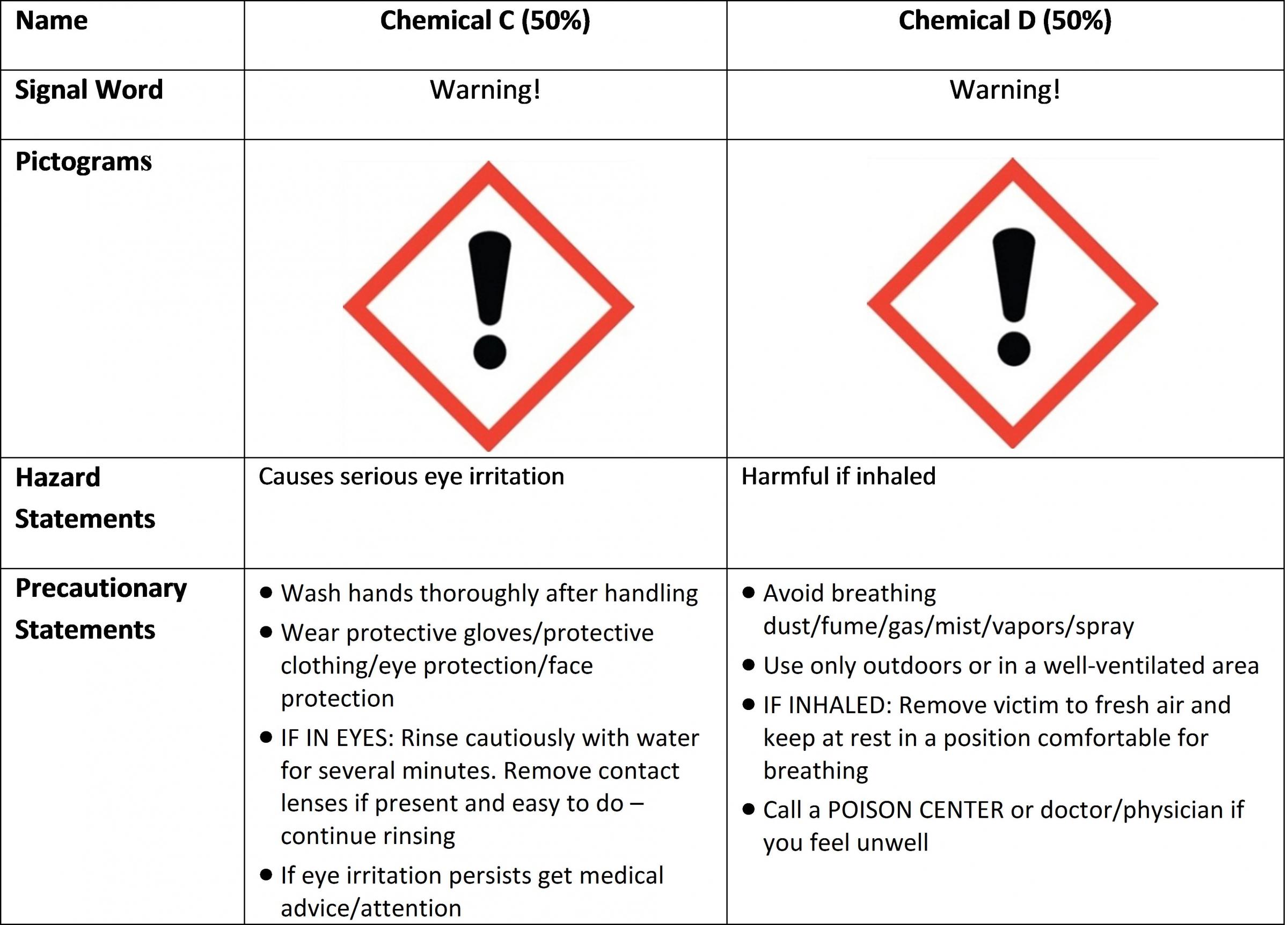 Chemical Pictogram Chart